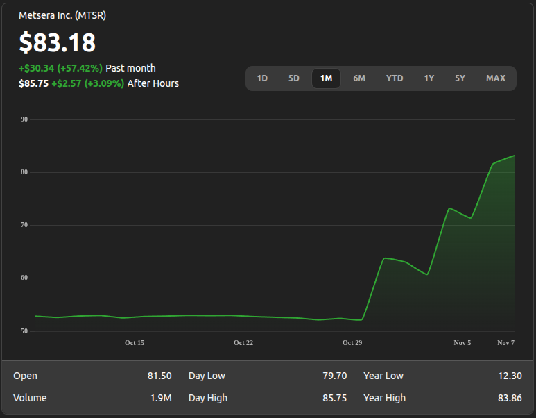 Metsera Kursentwicklung